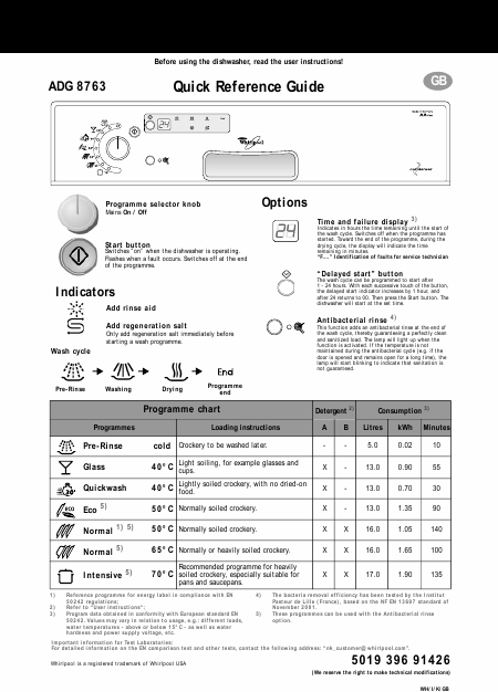    (Array) -  - Télécharger PDF / ZIP